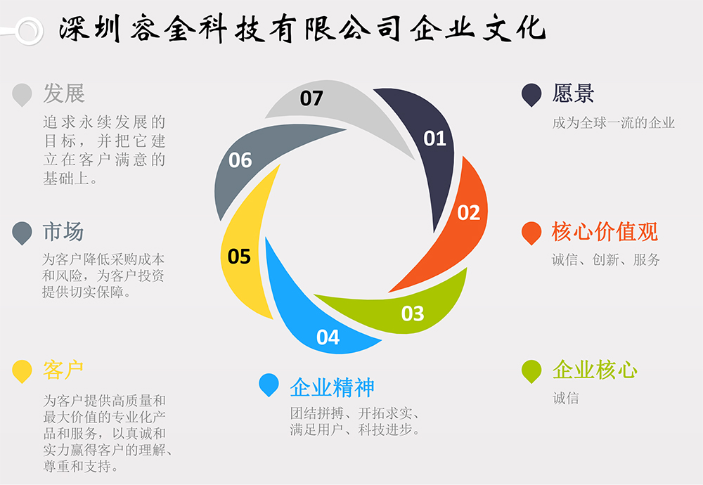 試劑盒|產品檢測試劑盒|代理品牌