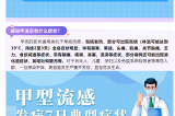 警惕！甲流H1N1來(lái)襲，這些預(yù)防措施你需要知道