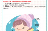【健康預(yù)警】冬日健康警報(bào)?。?！人偏肺病毒（HMPV）